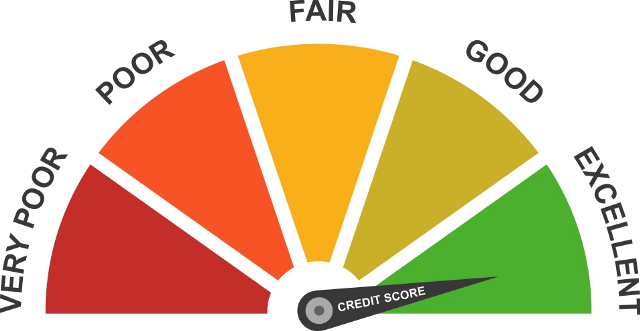The Role of CIBIL Score in Getting a Credit Card